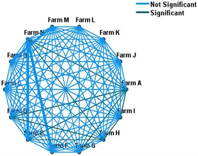 Prevalence and antimicrobial resistance profiles of extended-spectrum beta-lactamase-producing Escherichia coli in East Tennessee dairy farms